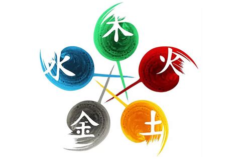 美容五行屬性|美容行业属于什么五行？其实金木水火土都有，化妆护肤美业看过来